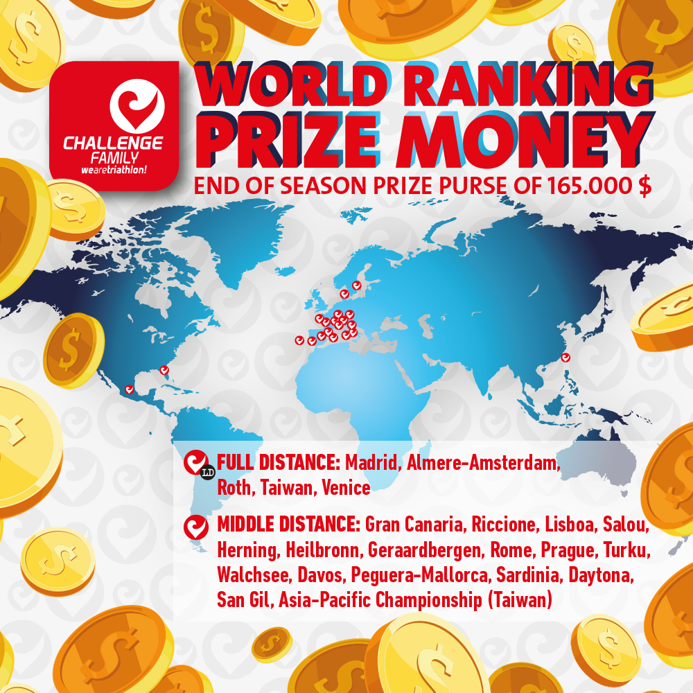 fb-global-prize-money fb-global-prize-money