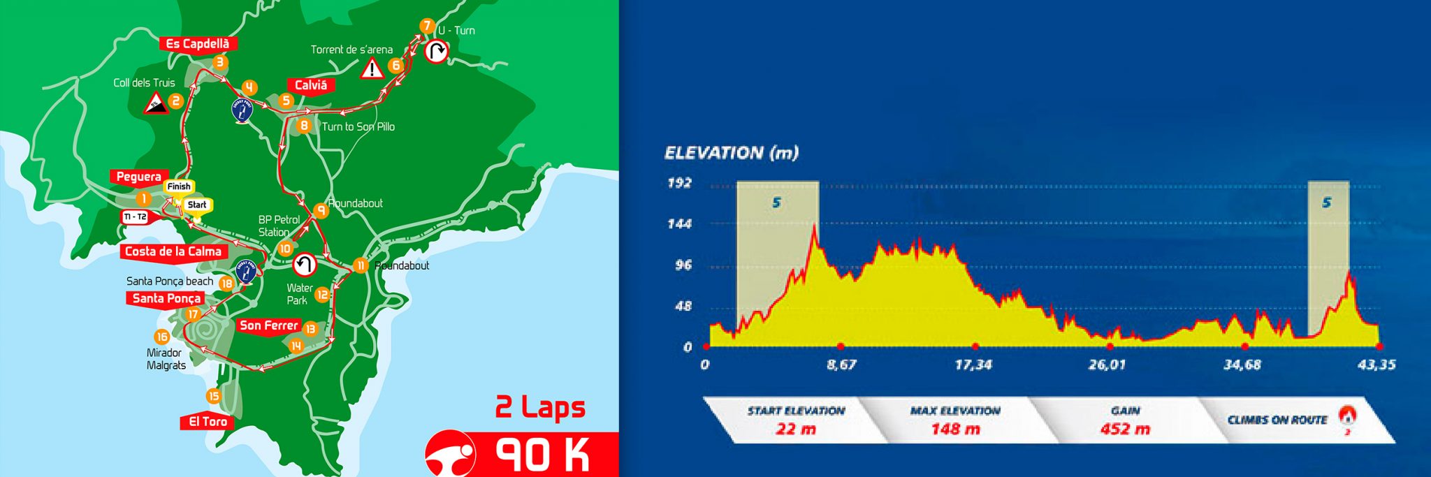 Challenge Mallorca