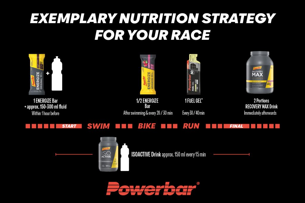 challengefamily2024_nutritionstrategyassets_1500x1000px