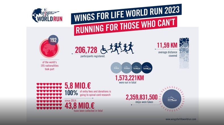 A triathlete's tips for the Wings for Life World Run